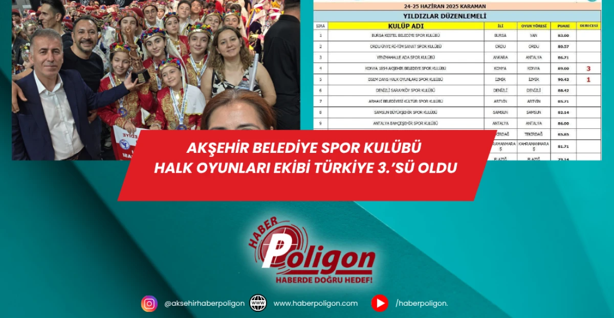 Akşehir Belediye Spor Kulübü Halk Oyunları Ekibi Türkiye 3.’Sü Oldu