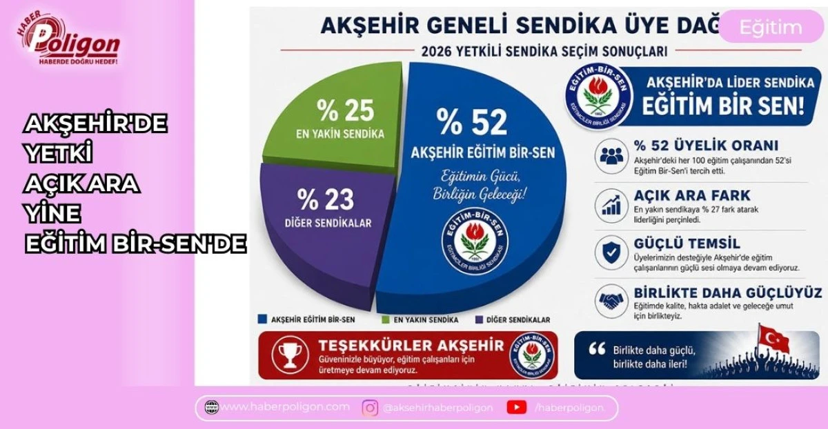 AKŞEHİR'DE YETKİ A&Ccedil;IK ARA YİNE EĞİTİM BİR-SEN'DE