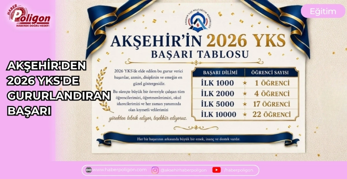 AKŞEHİR'DEN 2026 YKS'DE GURURLANDIRAN BAŞARI