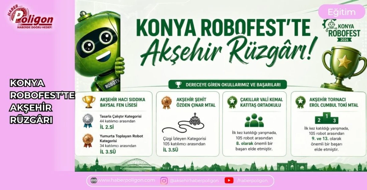 KONYA ROBOFEST&rsquo;TE AKŞEHİR R&Uuml;ZG&Acirc;RI
